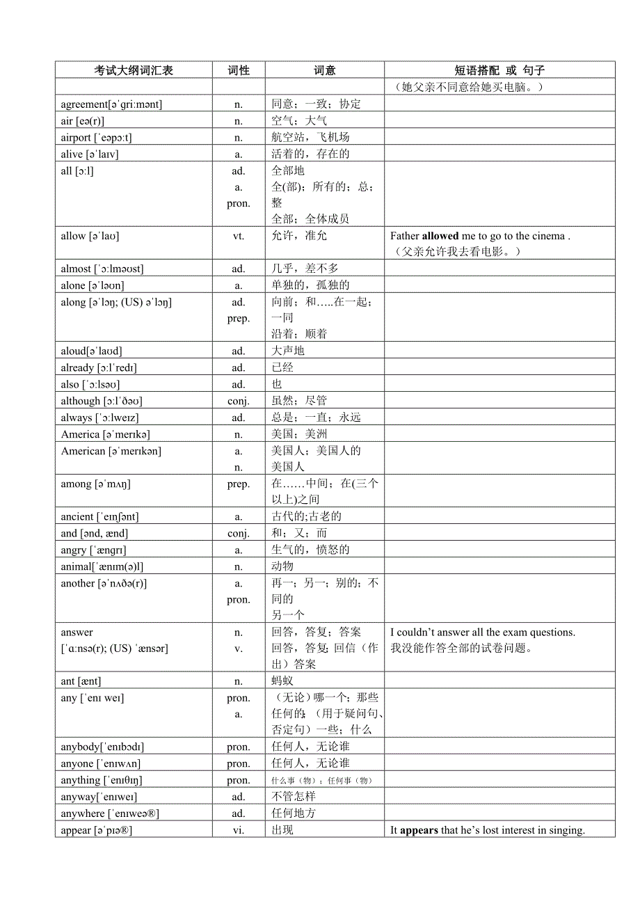 2018年超完整版中考英语1600词汇对照表-带音标_第2页