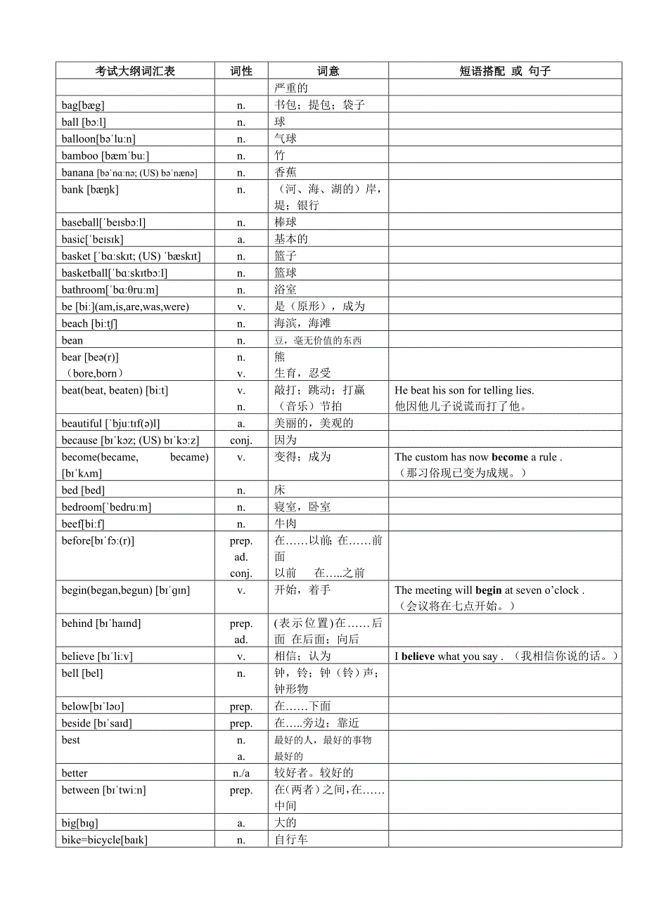 2018年超完整版中考英语1600词汇对照表-带音标_第4页