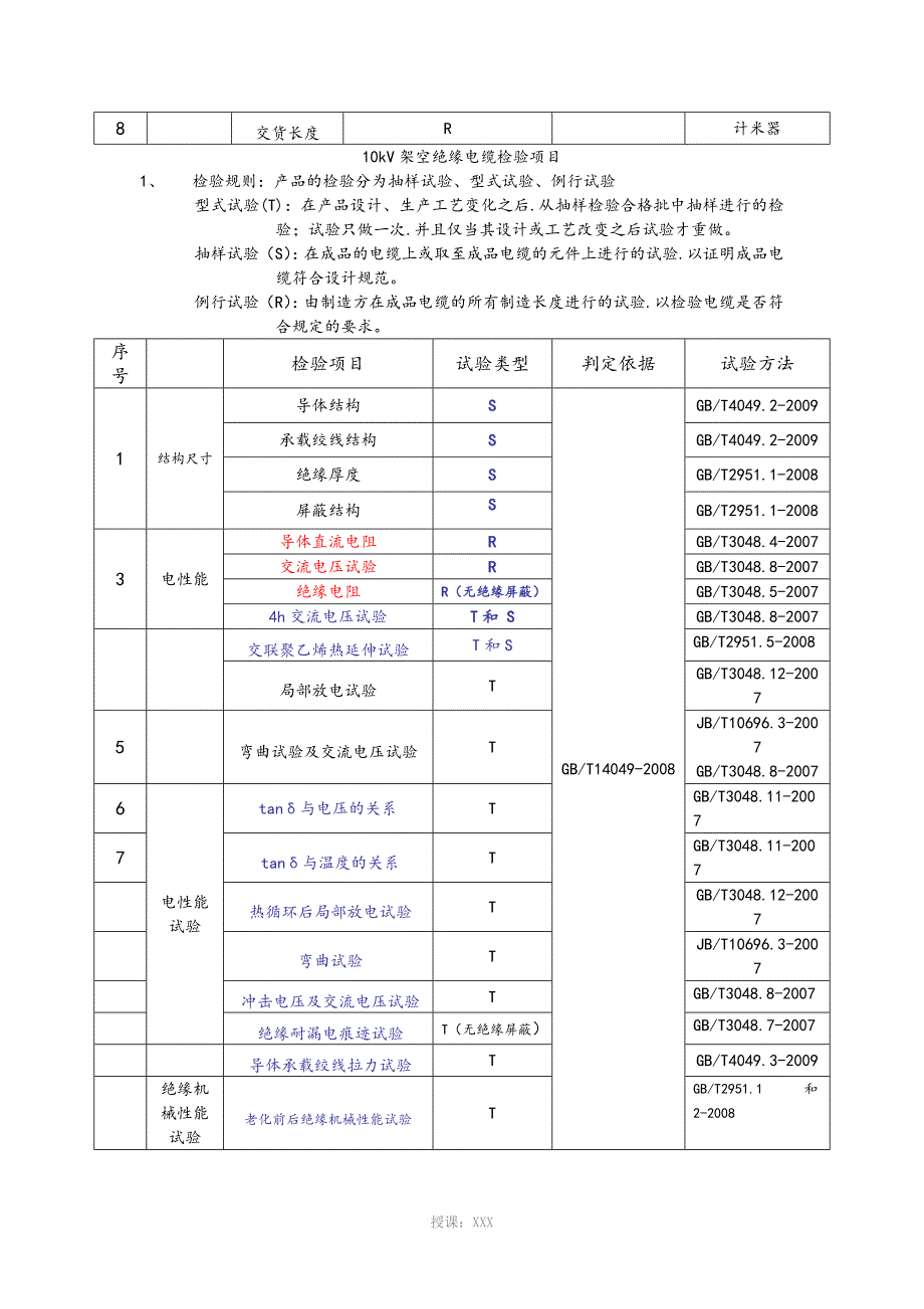 电线电缆检验项目_第3页