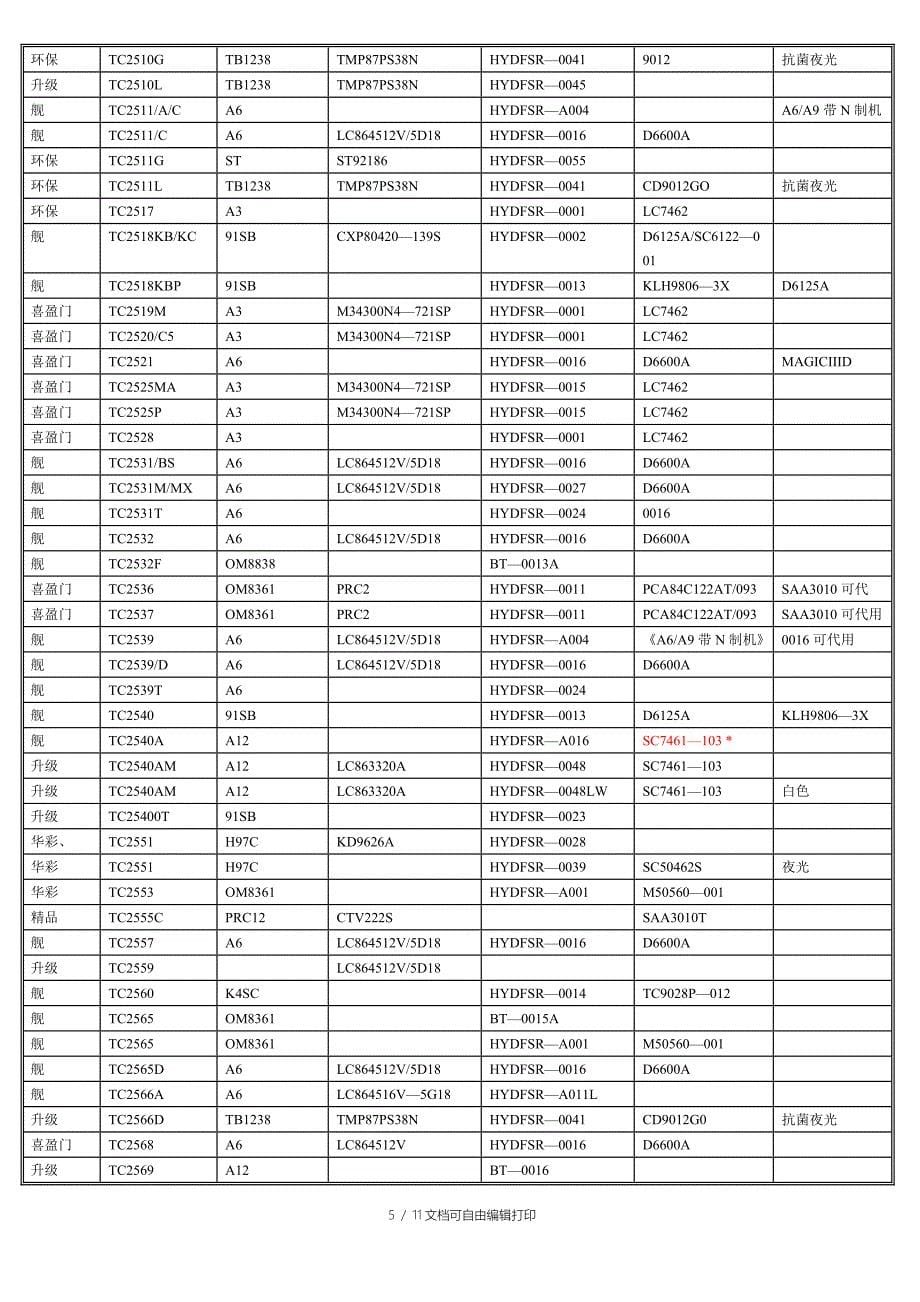 海信遥控器型号汇总表_第5页