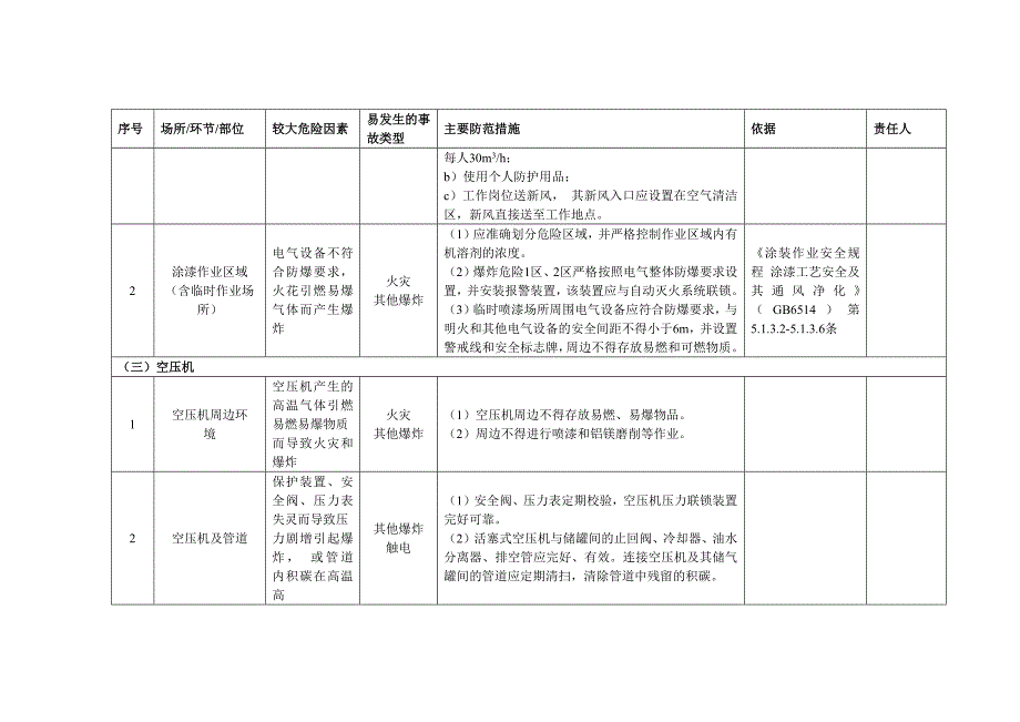 塑胶制造企业安全风险清单参考模板范本.docx_第3页