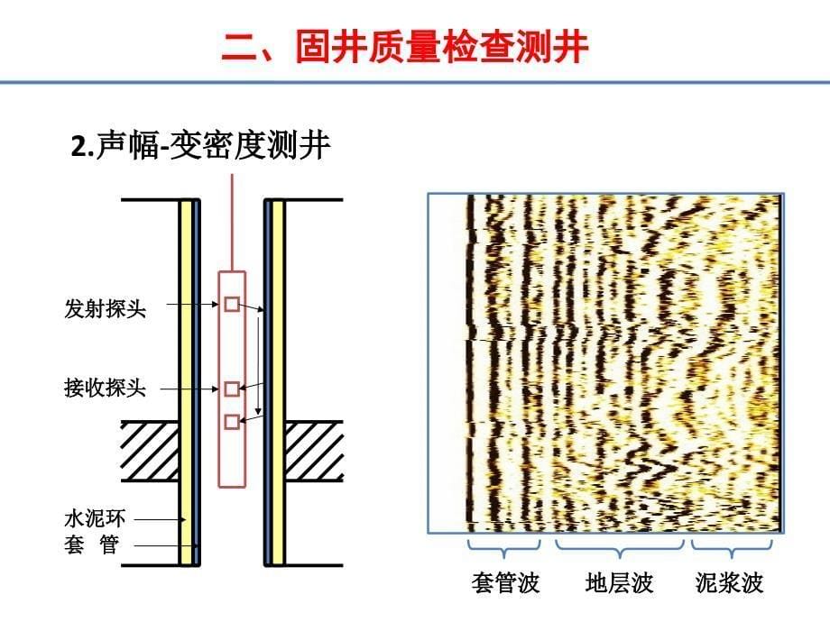 工程测井技术_第5页