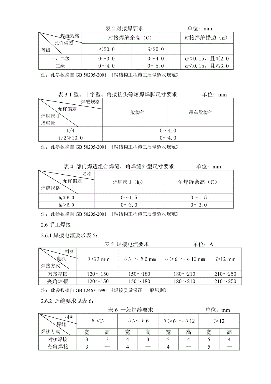 HX-YQ-301-7.5.2-2007 焊接工艺要求A1.doc_第2页