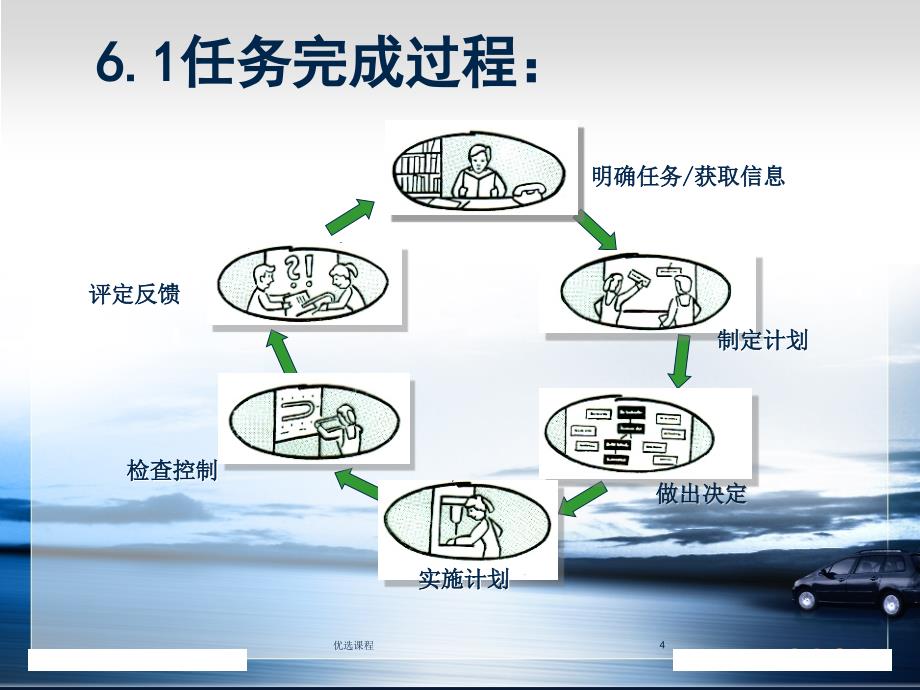 项目6网络客户服务骄阳书苑_第4页