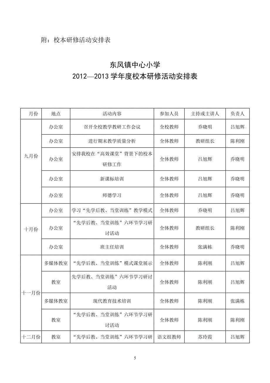 团结路小学校本研修方案_第5页