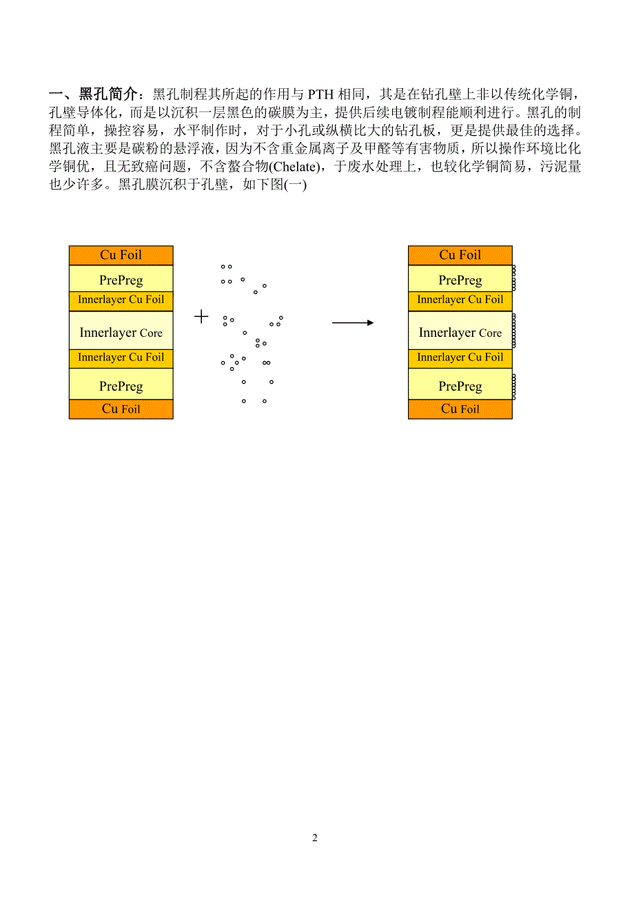 黑孔制程简介.doc_第2页