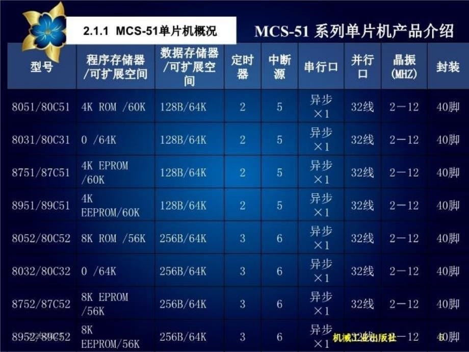 最新单片机应用技术ppt课件_第5页