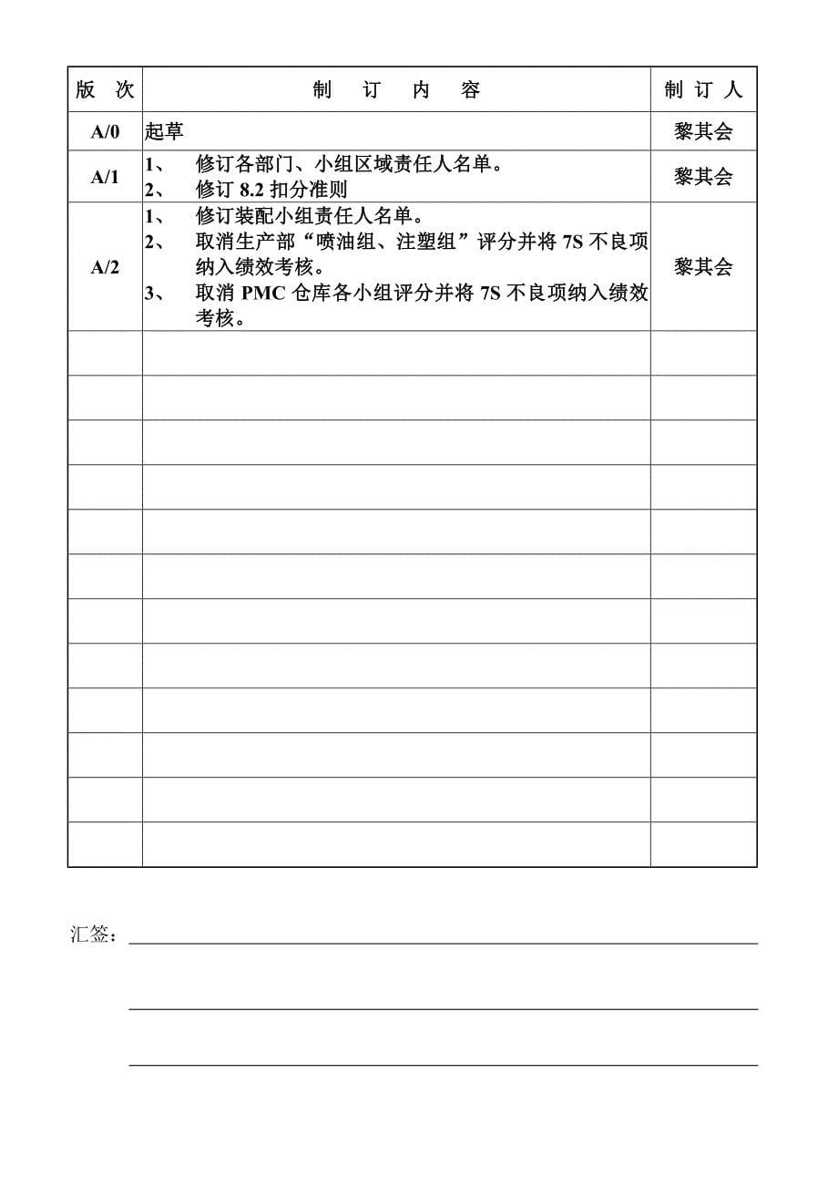 汽车电器有限公司7S巡检管理办法_第5页