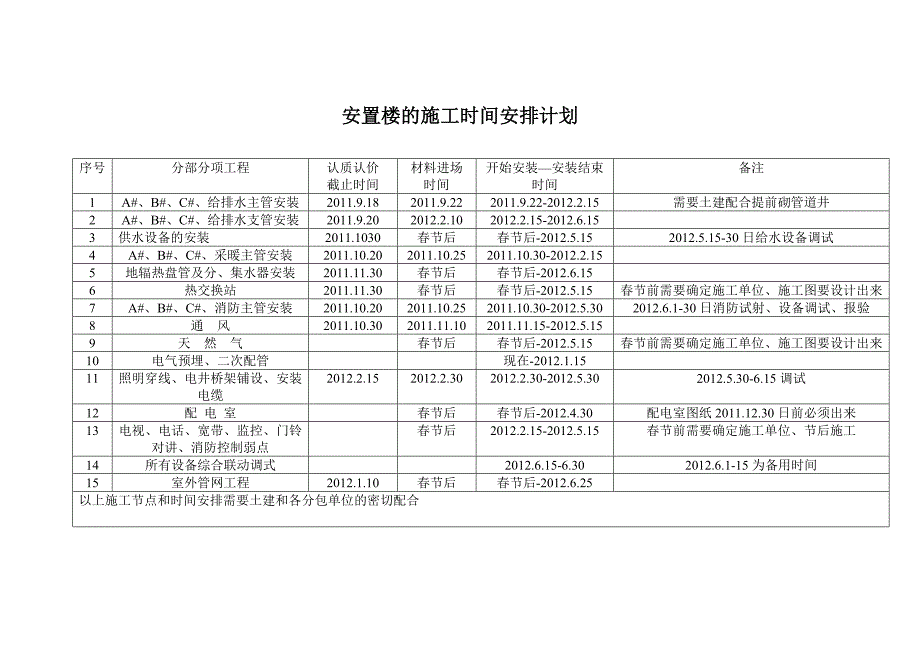 节点进度2011.doc_第1页