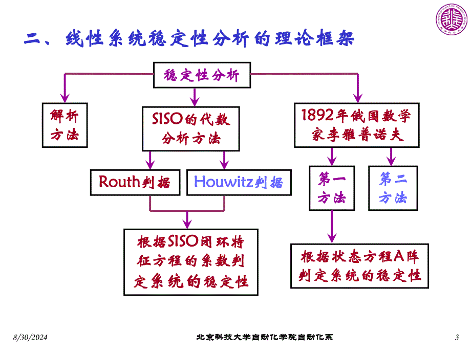 线性控制系统的稳定性_第3页