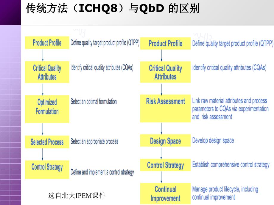 QbD速释案例学习处方前研究_第2页