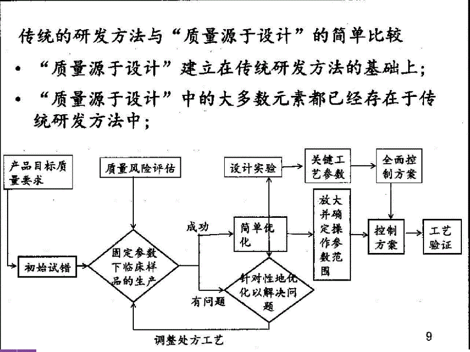 QbD速释案例学习处方前研究_第3页