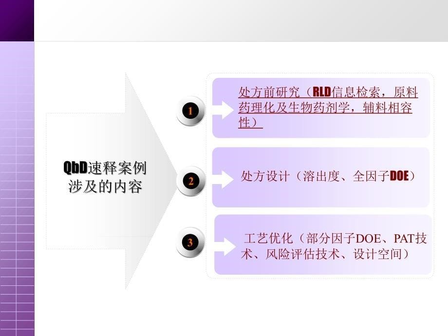 QbD速释案例学习处方前研究_第5页