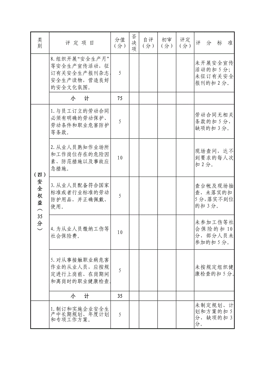 安全生产级别评定标准(电力行业)_第4页