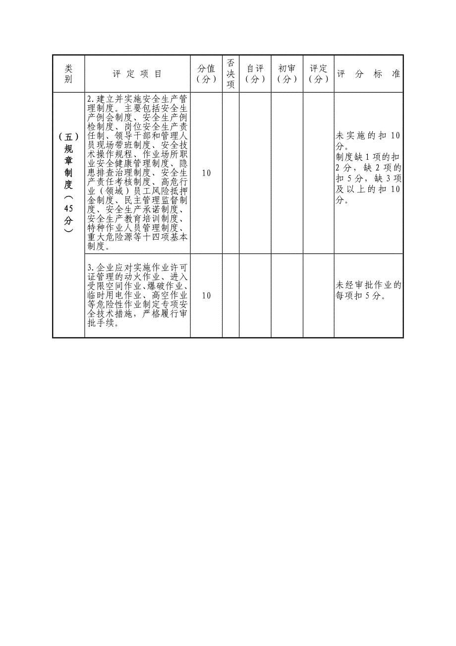 安全生产级别评定标准(电力行业)_第5页