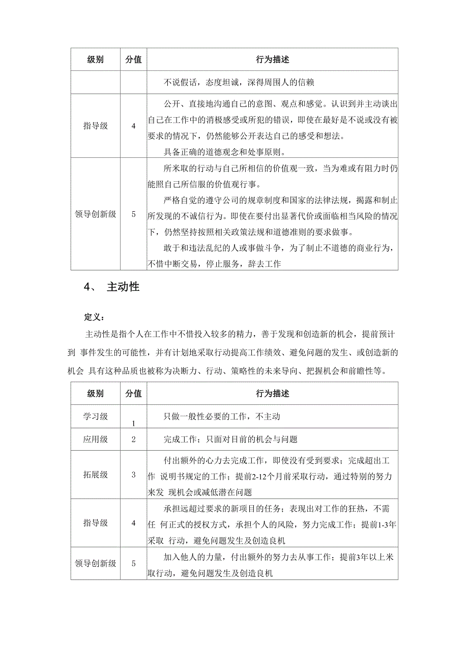 核心和通用胜任力等级描述 (2)_第4页