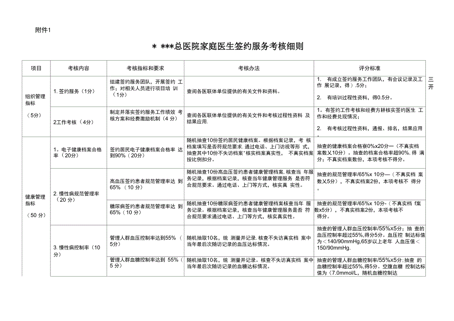 家庭医生签约考核细则、评估表_第1页