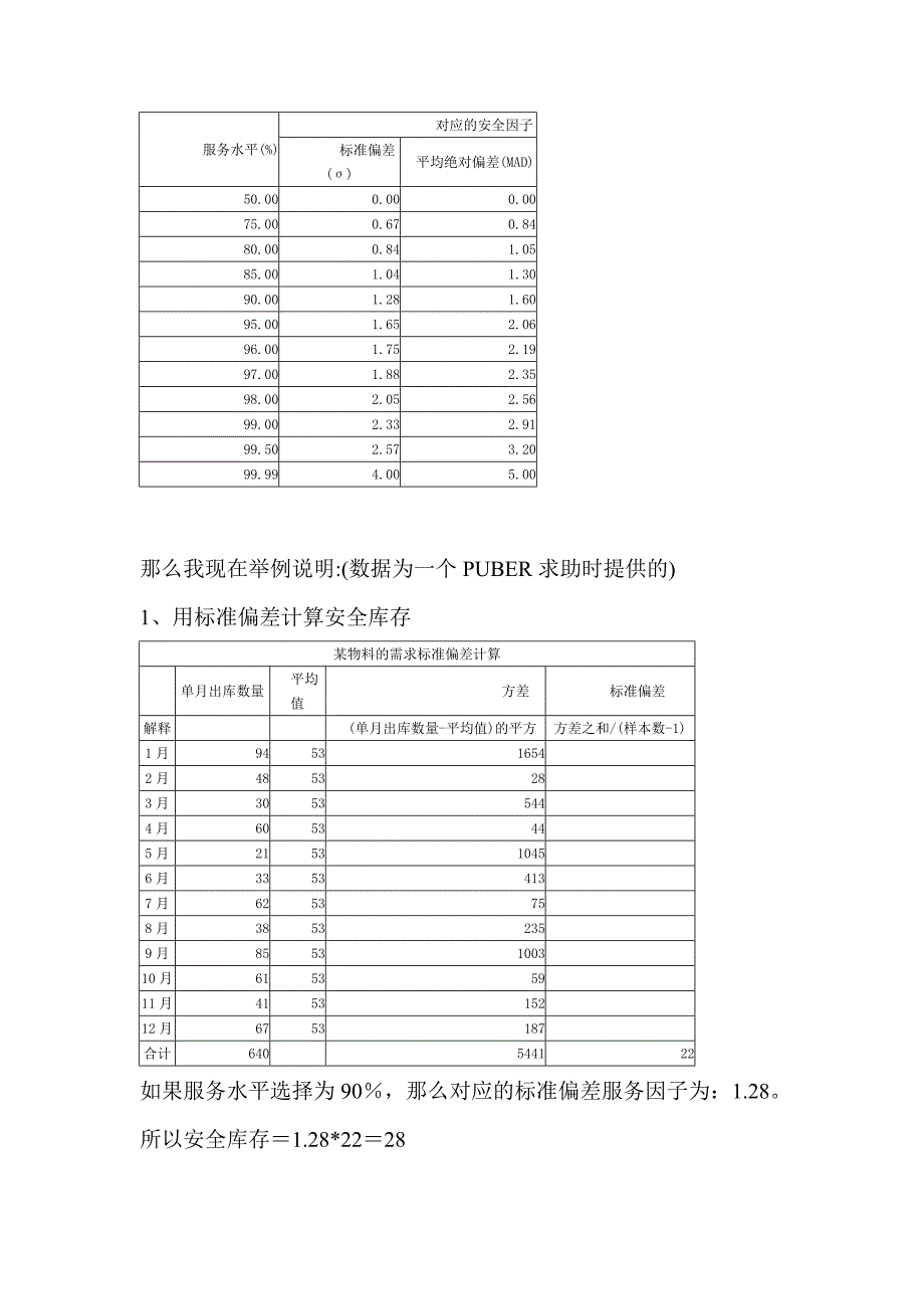 A-最大库存VS最小库存VS安全库存_第4页