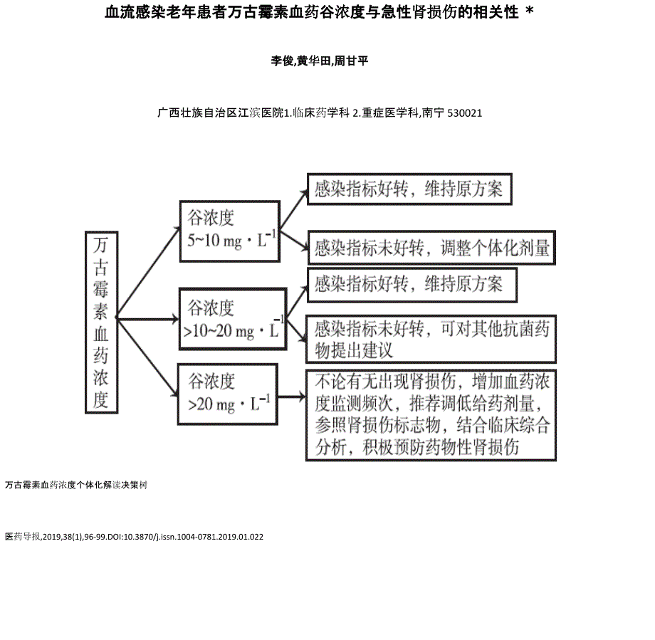 血流感染老年患者万古霉素血药谷浓度与急性肾损伤的相关性_第1页