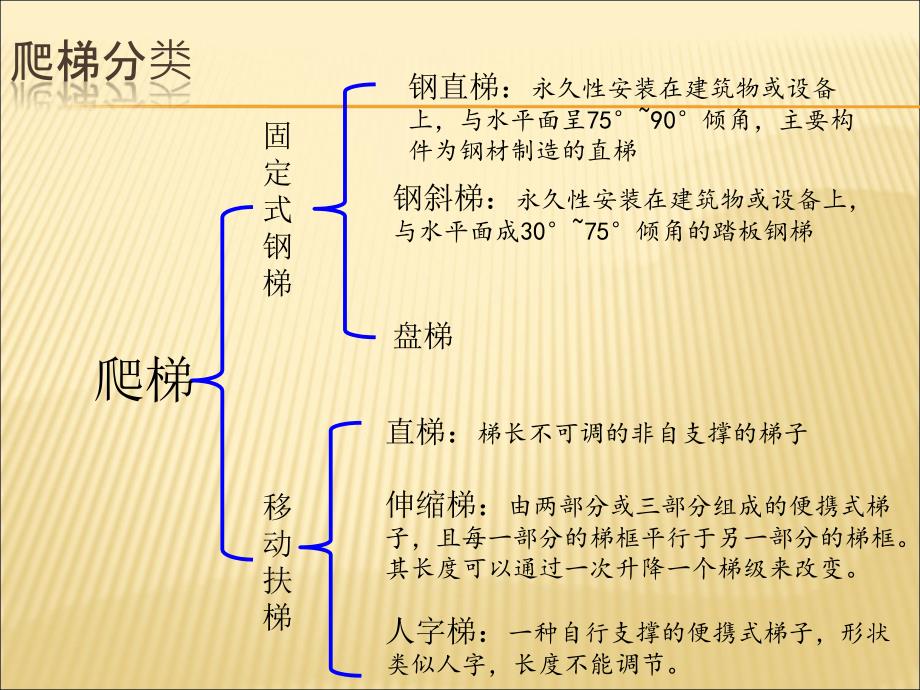 爬梯平台标准及安全管理规范_第3页