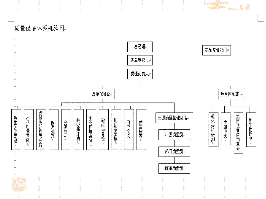 质量保证课件_第4页