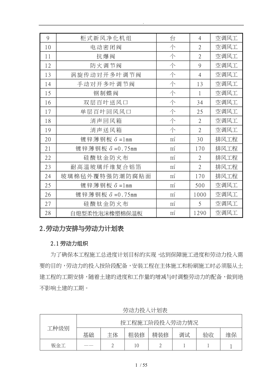 暖通工程施工设计方案培训资料全_第4页