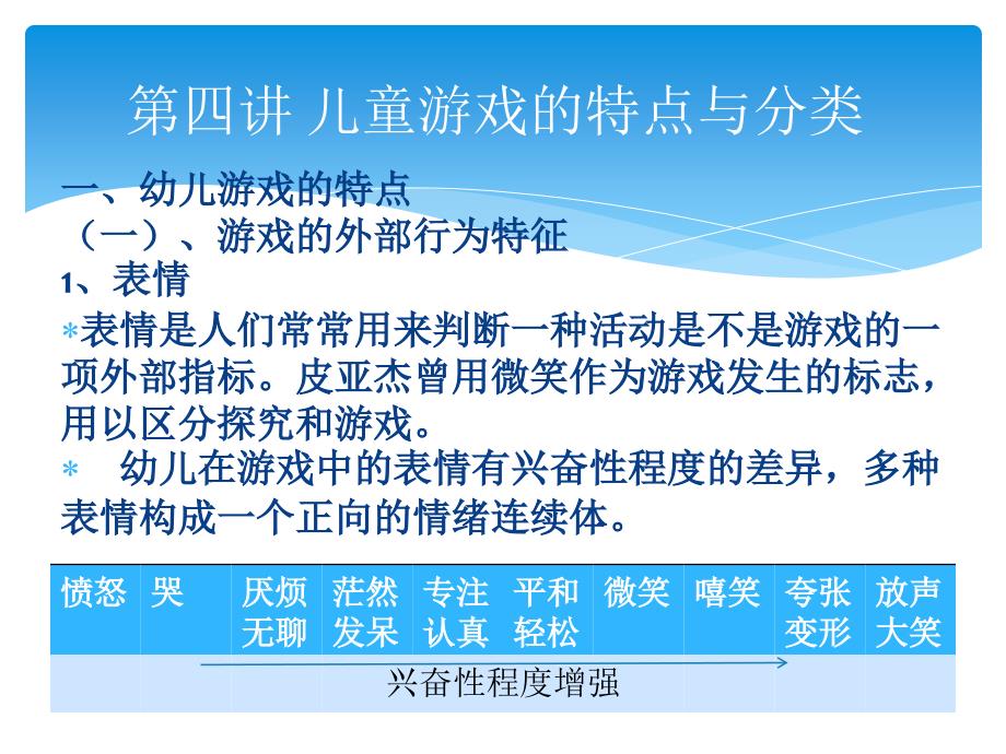 第四讲儿童游戏的特点与分类_第1页