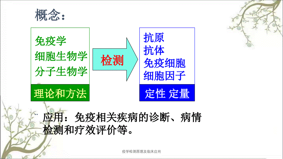 疫学检测原理及临床应用_第4页