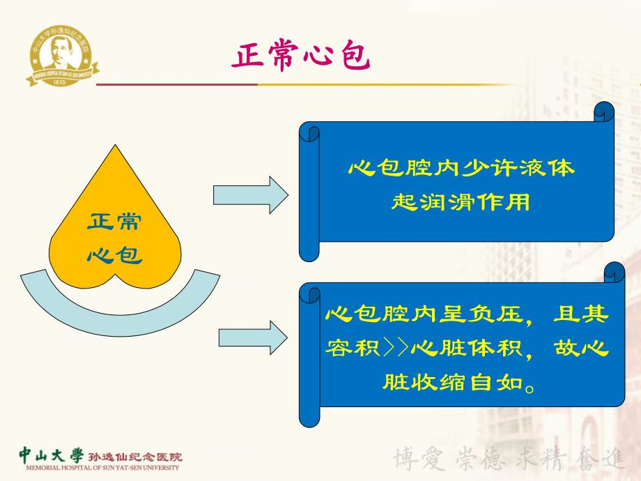 内科学教学课件：心包疾病_第2页