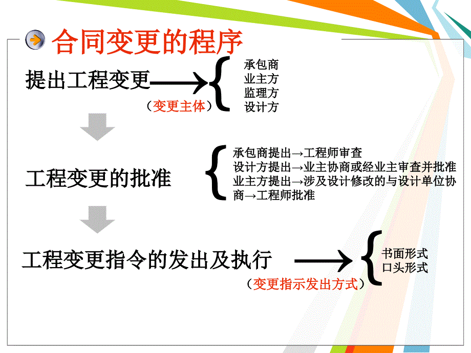 pAAA11工程合同变更管理_第4页