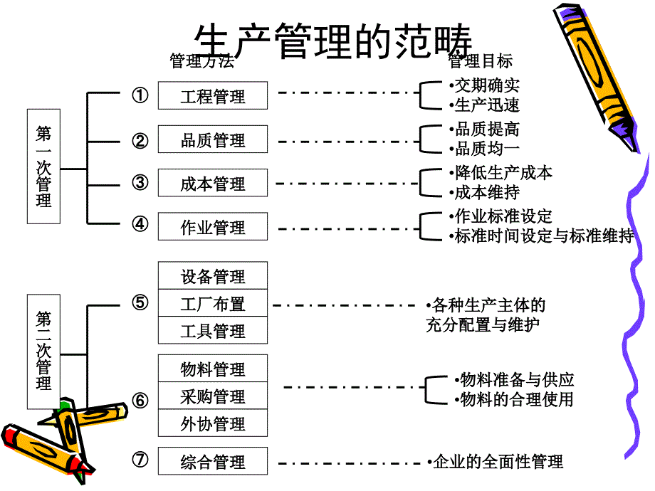 基本管理知识培训PPT_第2页