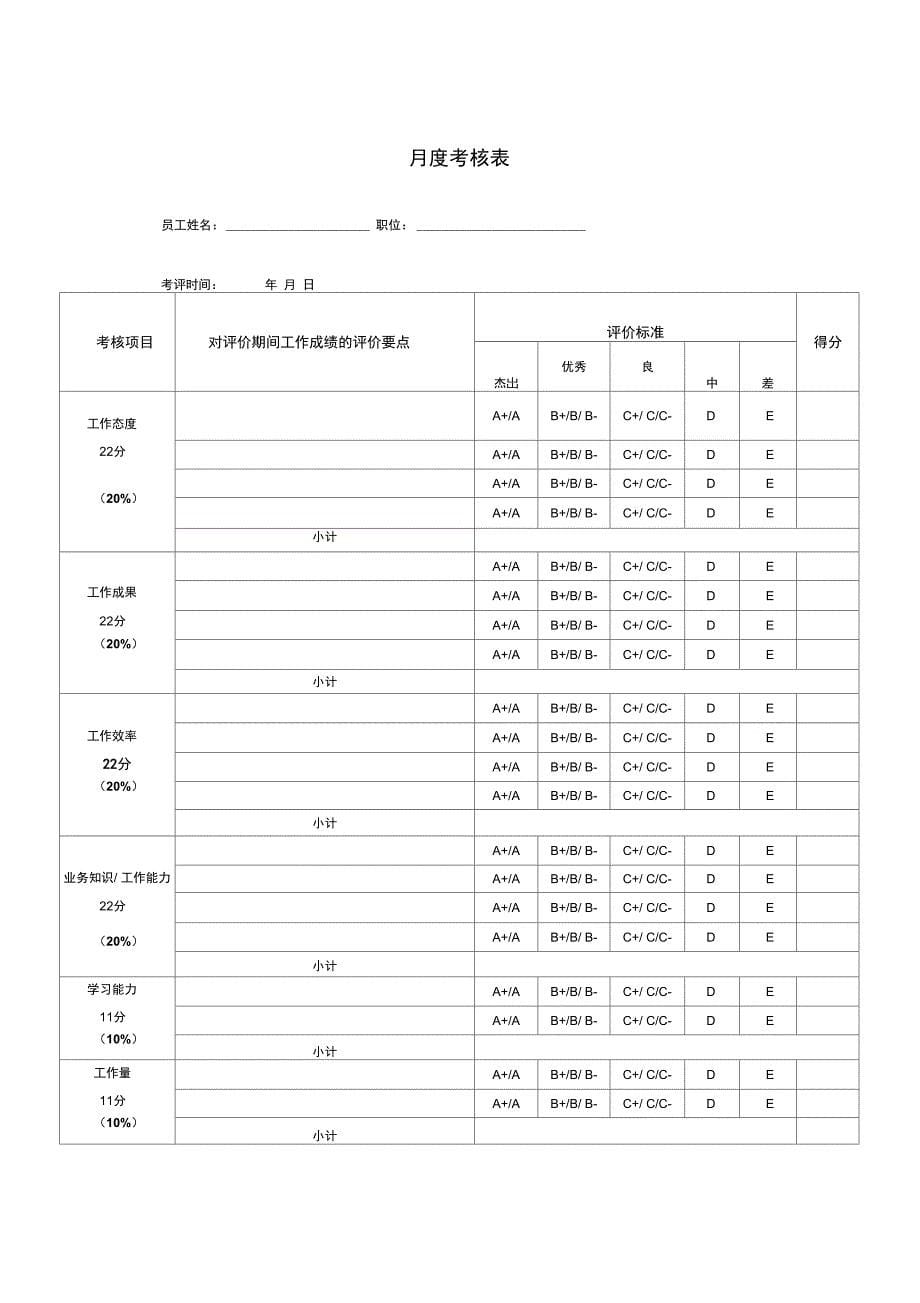 薪酬管理和绩效考核制度_第5页