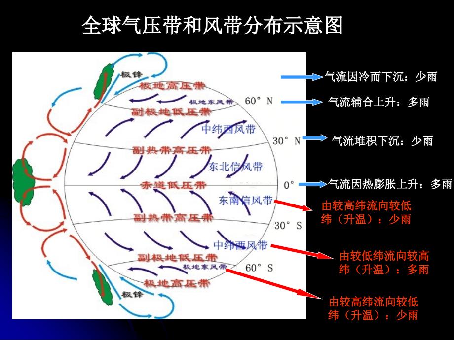 气候类型13种气候类型分解配有动植物图片ppt课件_第3页