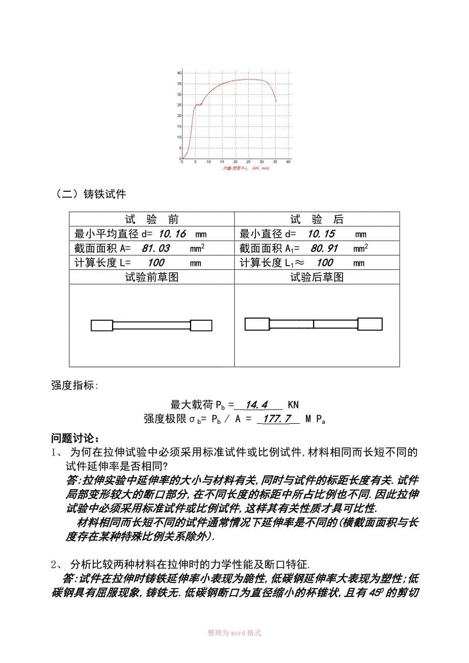 材料力学实验报告标准答案_第5页