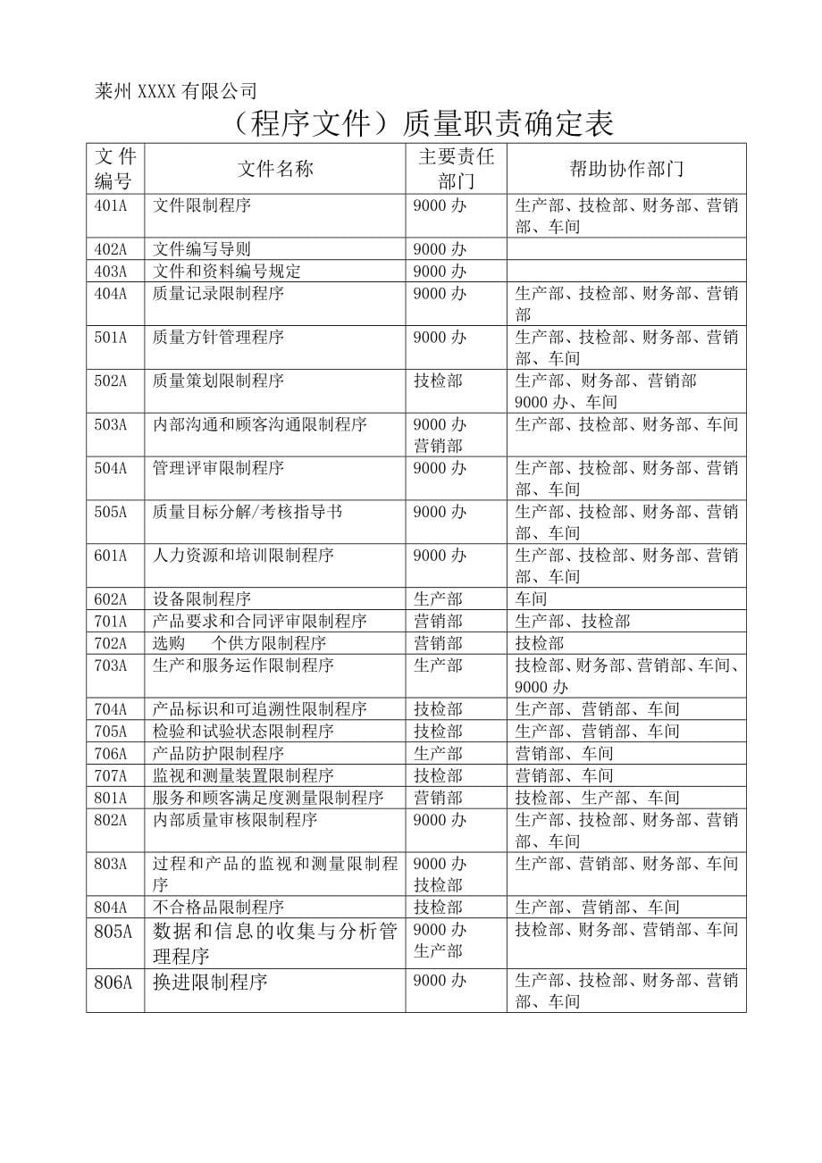 质量记录表单_第5页