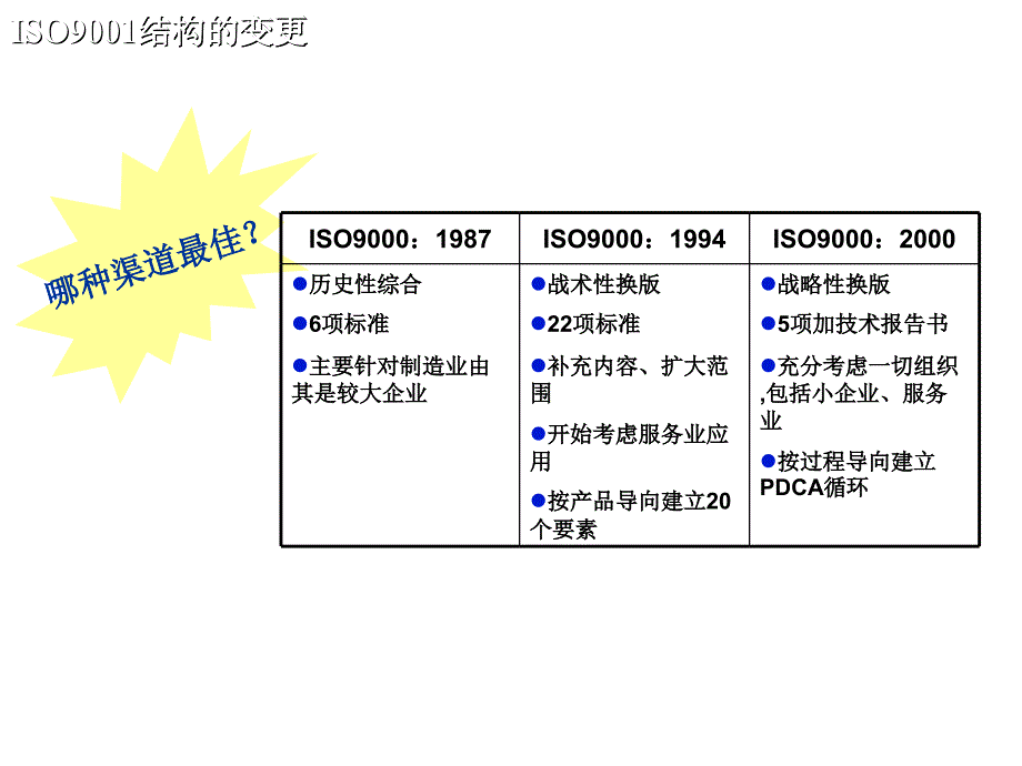 ISO90002000演讲稿_第4页