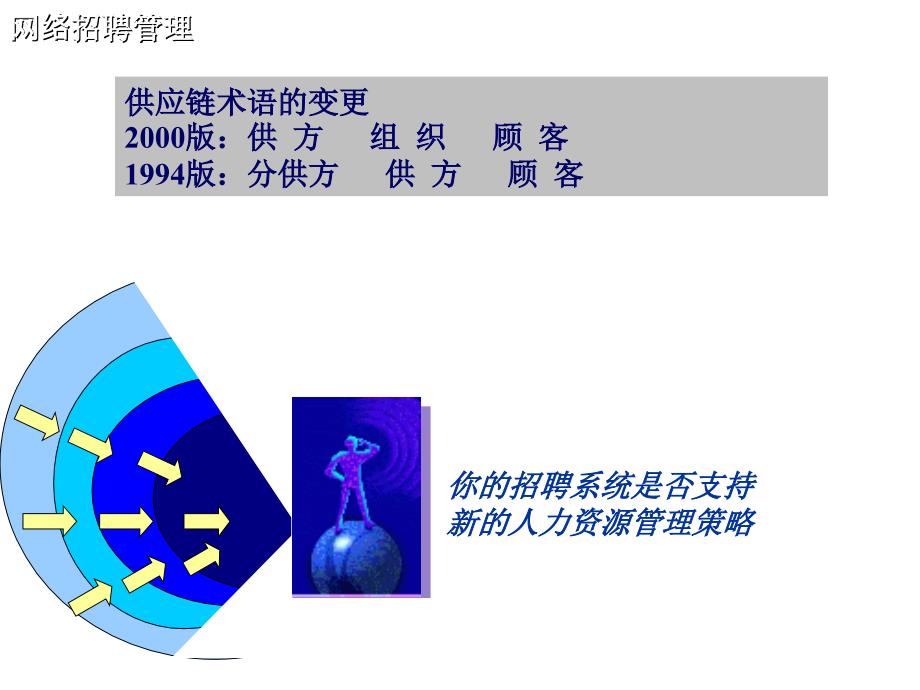 ISO90002000演讲稿_第5页