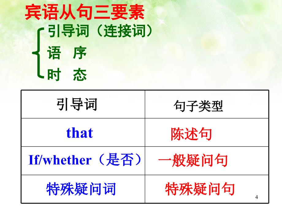 名词性从句之宾语从句和表语从句ppt课件_第4页