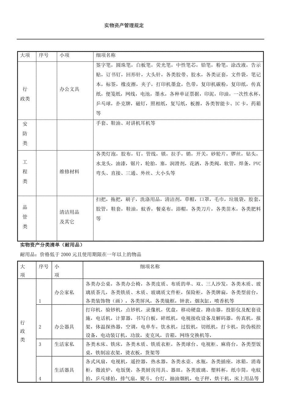 实物资产管理规定_第5页