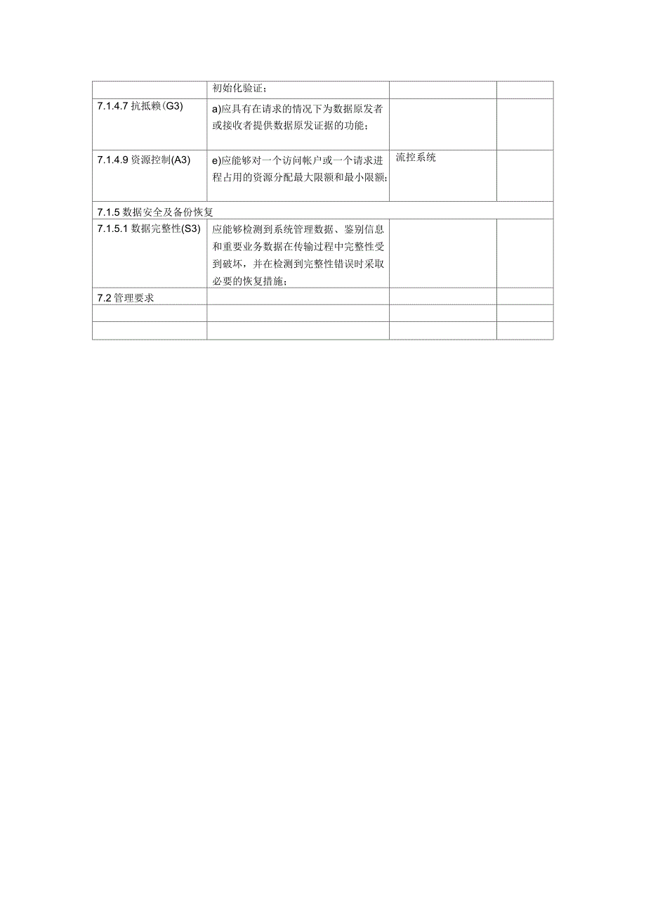 三级等保涉及产品列表_第3页