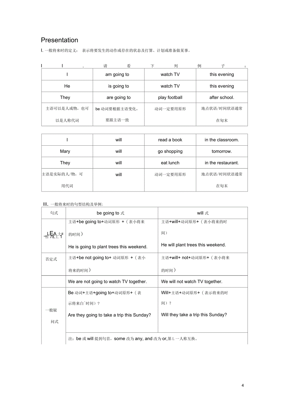 小学英语时态专项训练_第4页