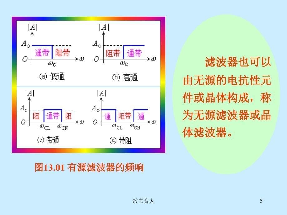 有源滤波器原理ppt【教育知识】_第5页