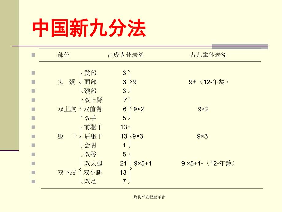 烧伤严重程度评估_第4页