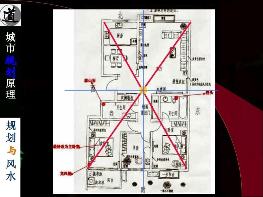 专题规划与建筑风水住宅_第5页