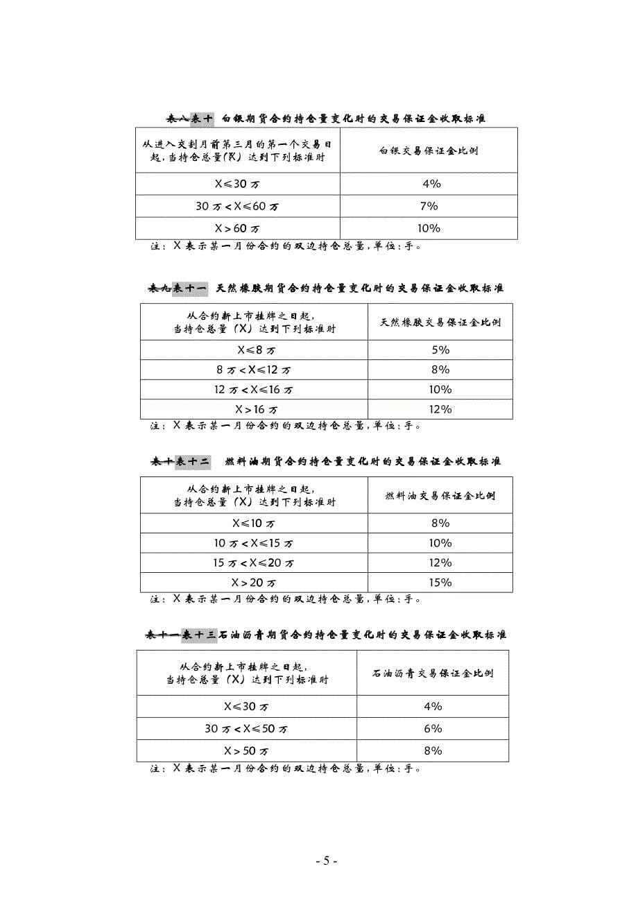 《上海期货交易所风险控制管理办法》修订案_第5页