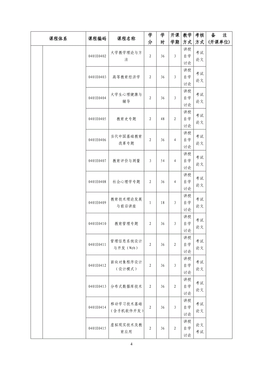 教育学一级学科硕士研究生培养方案_第4页