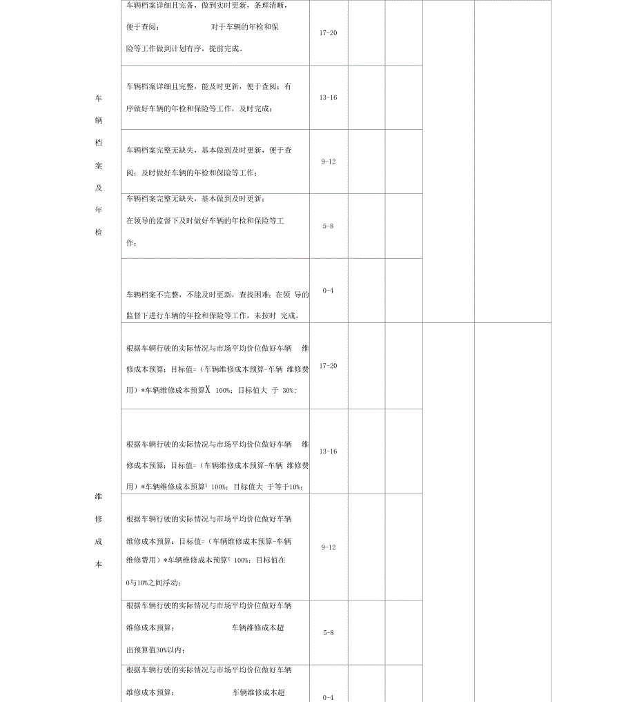 车队队长绩效考核评价表_第3页