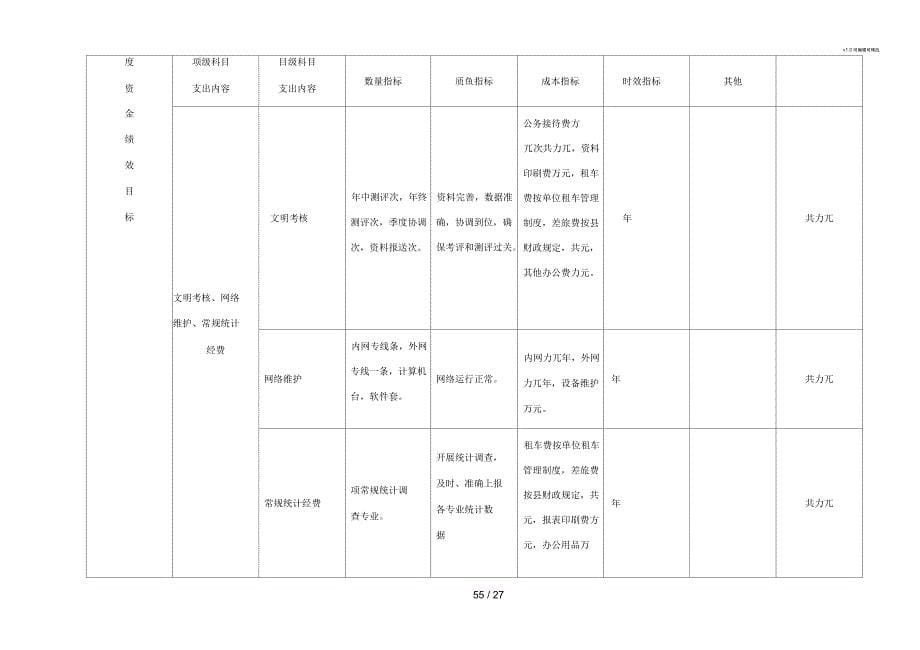 项目绩效目标申报表_第5页