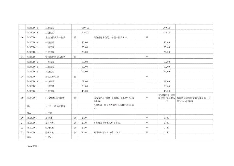 439项医疗服务项目医保政策_第5页