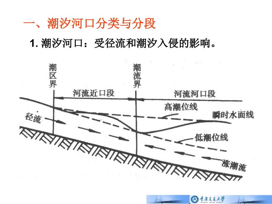 入海河口段航道整治_第3页